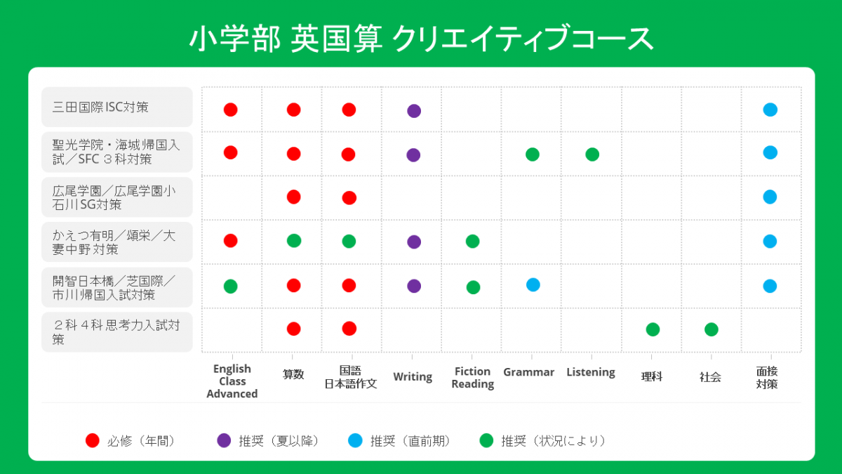 小学部 中学受験コース | GLICC（グリック）